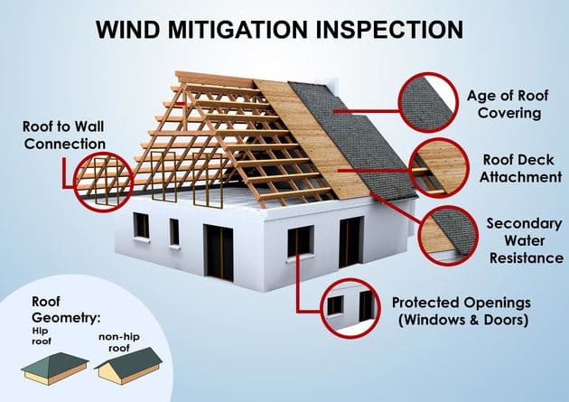 Wind Mitigation Inspection Diagram